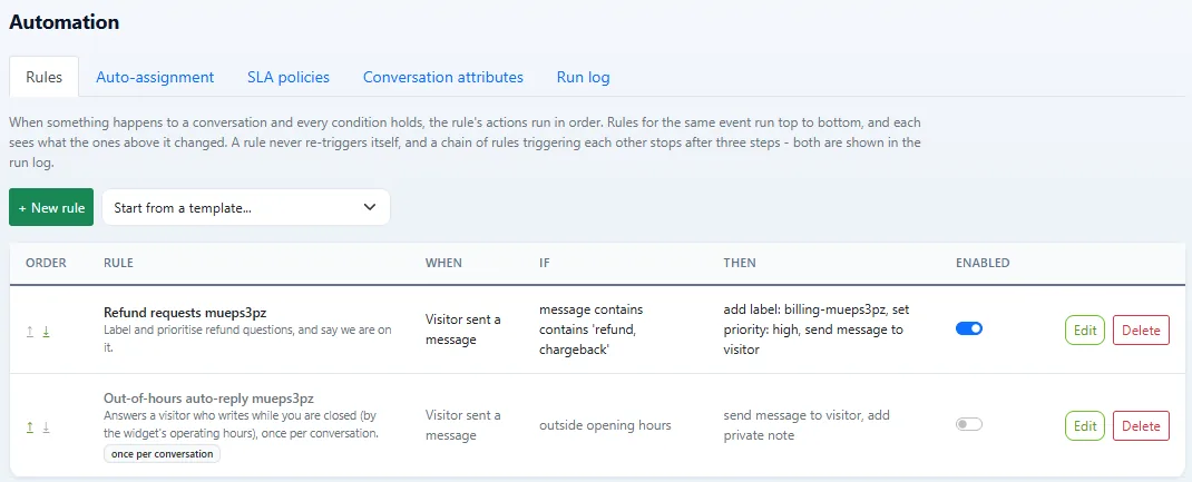 ZChat automation rules list with a refund rule that adds a label, sets high priority and sends a message