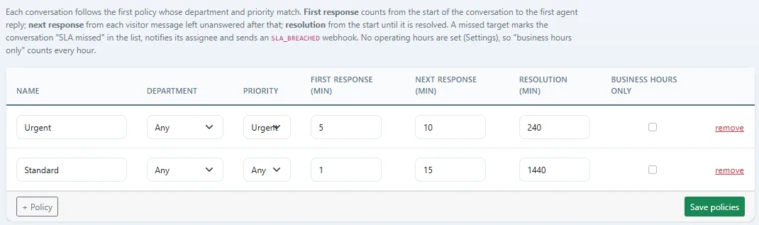 ZChat SLA policy table with first-response, next-response and resolution targets per priority