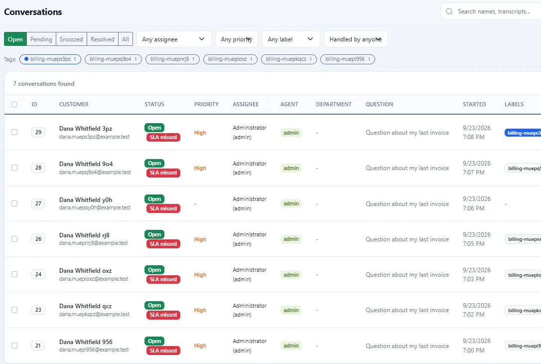 ZChat conversation list filtered to open conversations, with priority, assignee, labels and SLA missed badges